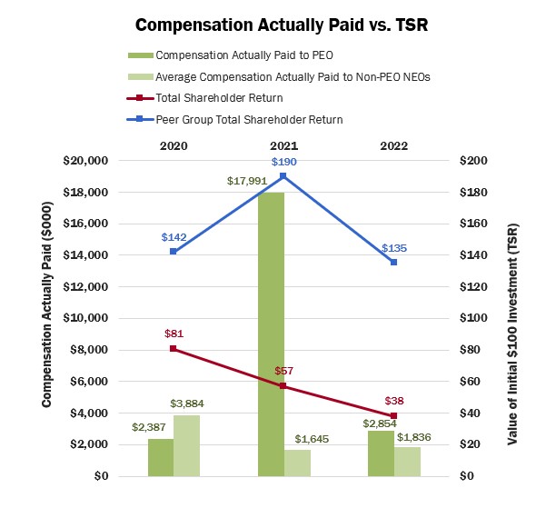 TSR Graph.jpg